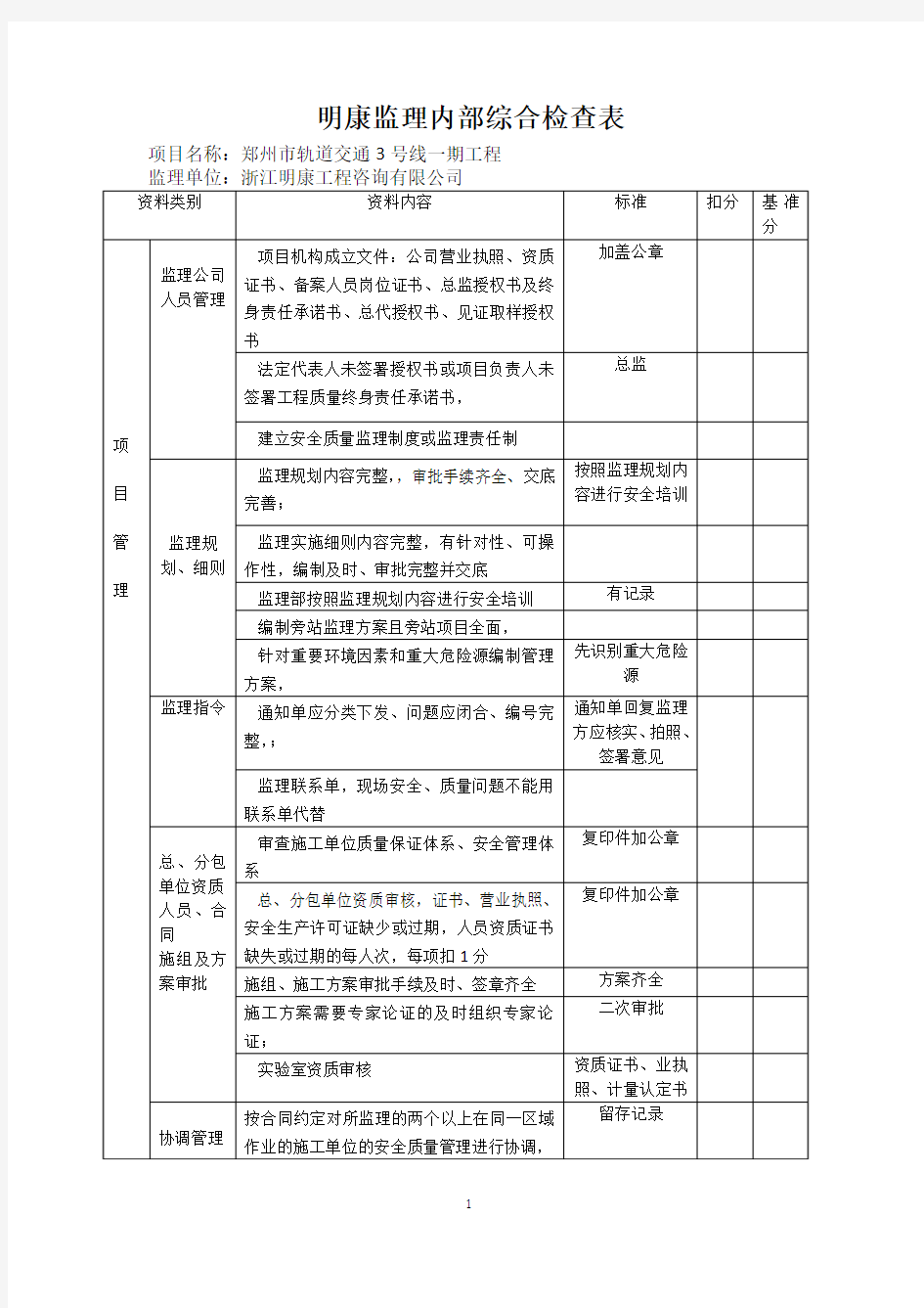 监理单位综合检查表(1)