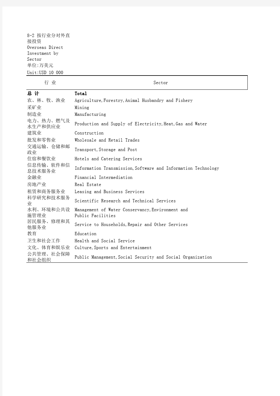 中国贸易外经统计年鉴2020：全国按行业分对外直接投资