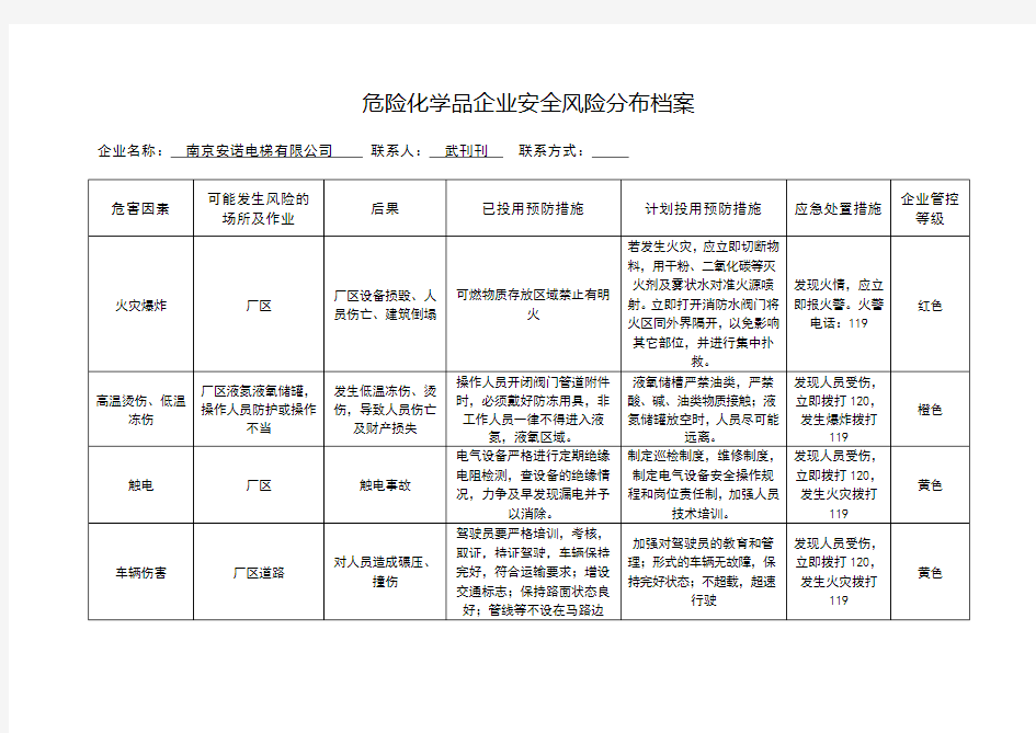 危险化学品企业安全风险分布档案