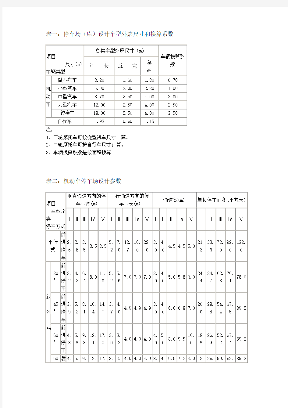 停车位设计尺寸