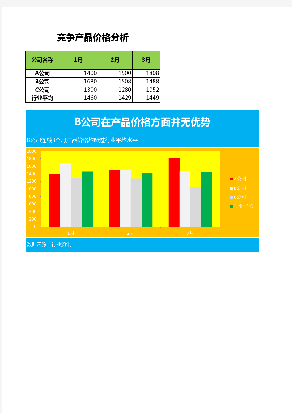 竞争对手价格分析