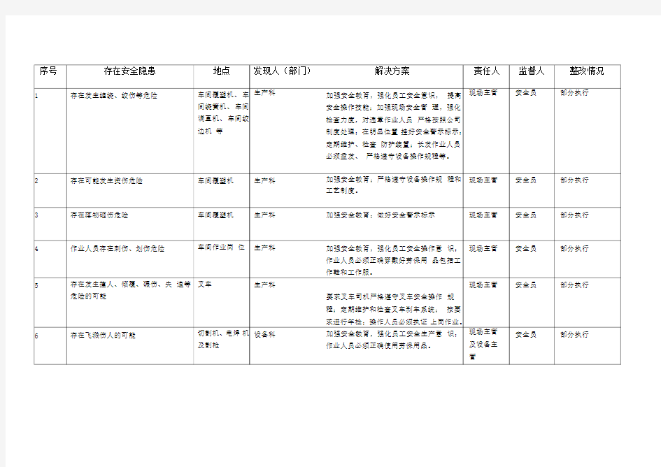 安全生产隐患排查治理台帐精选word范文