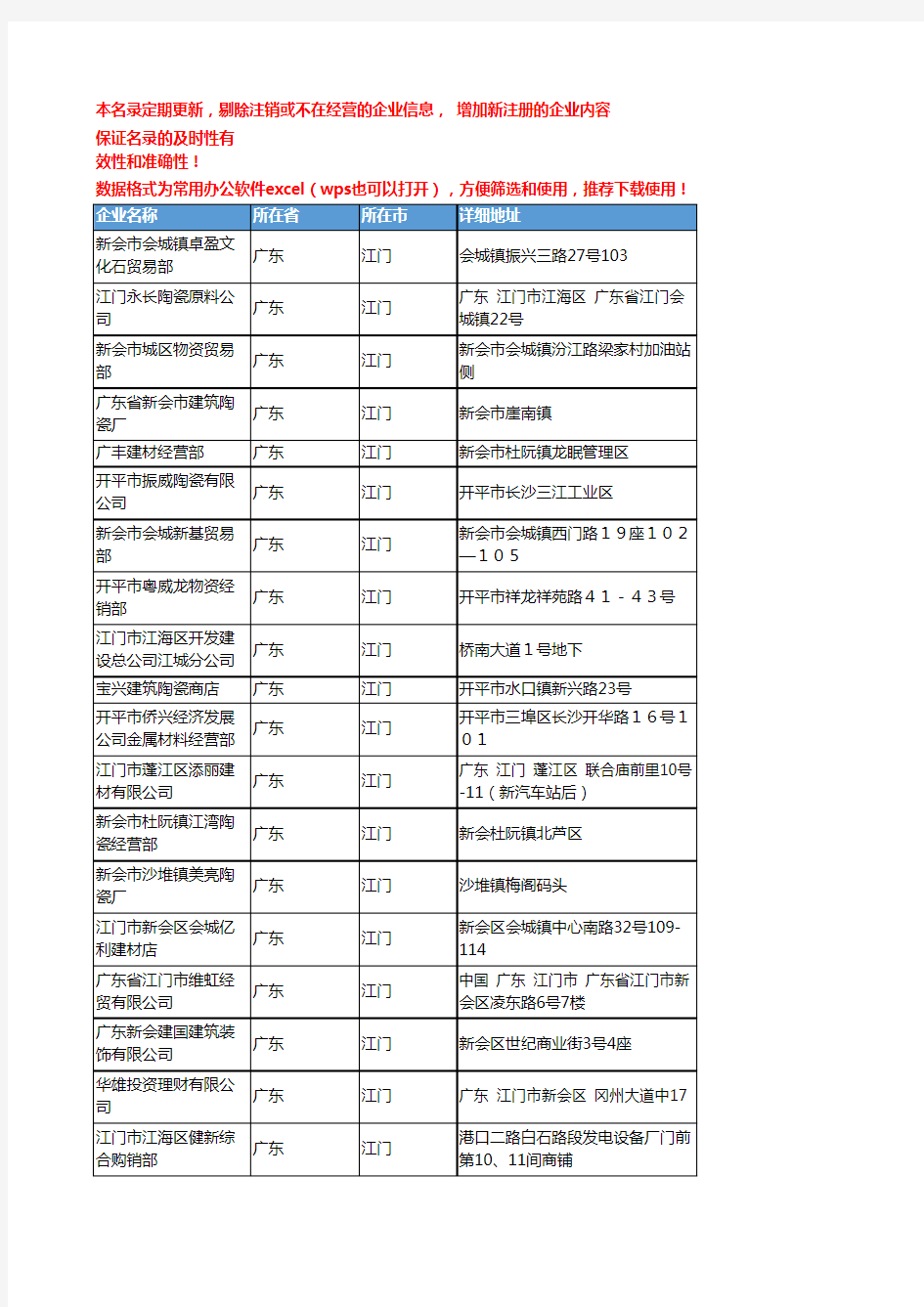 2020新版广东江门建筑陶瓷企业公司名录名单黄页联系方式大全120家