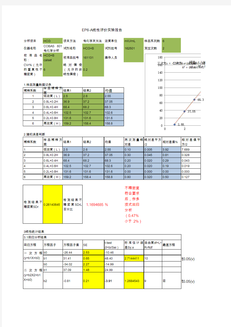 EP A线性评价计算示例