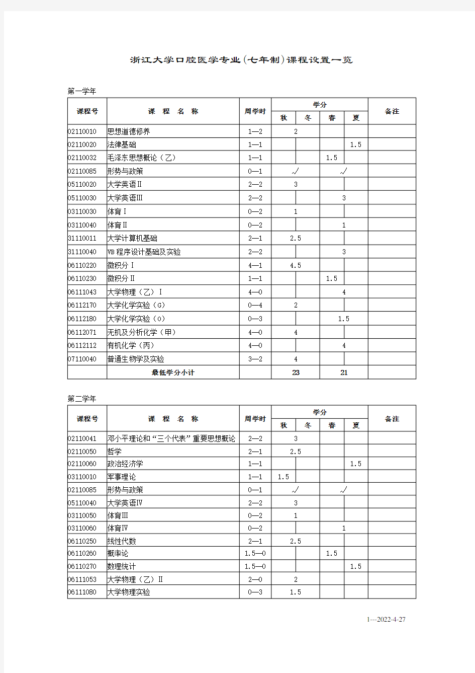 浙江大学口腔医学专业(七年制)课程设置一览