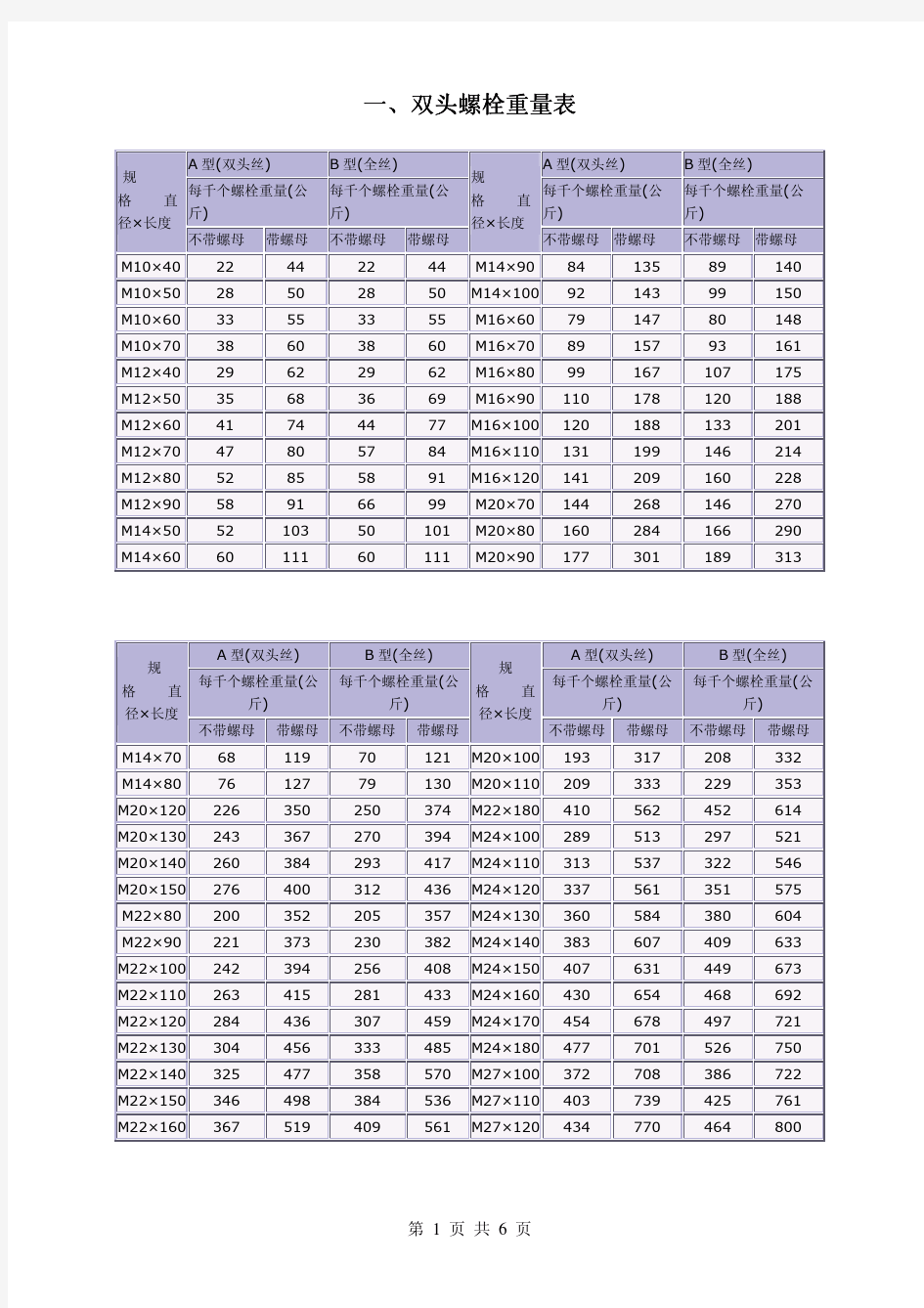 螺栓+垫圈重量表