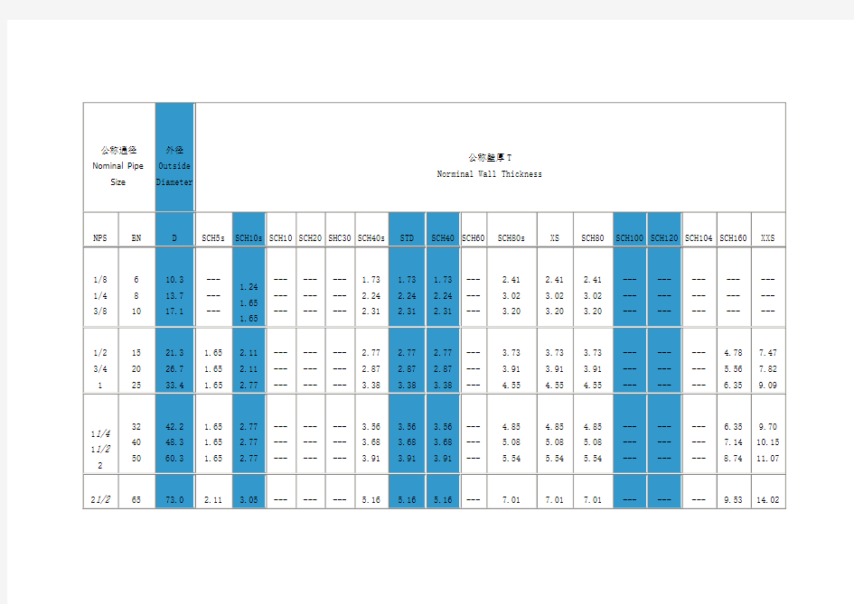 管道壁厚等级对照表