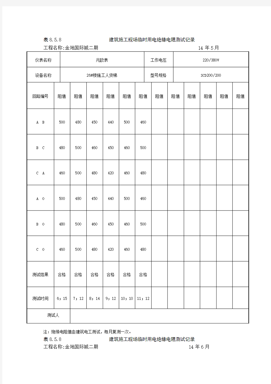 施工现场临时用电绝缘电阻测试记录 ()