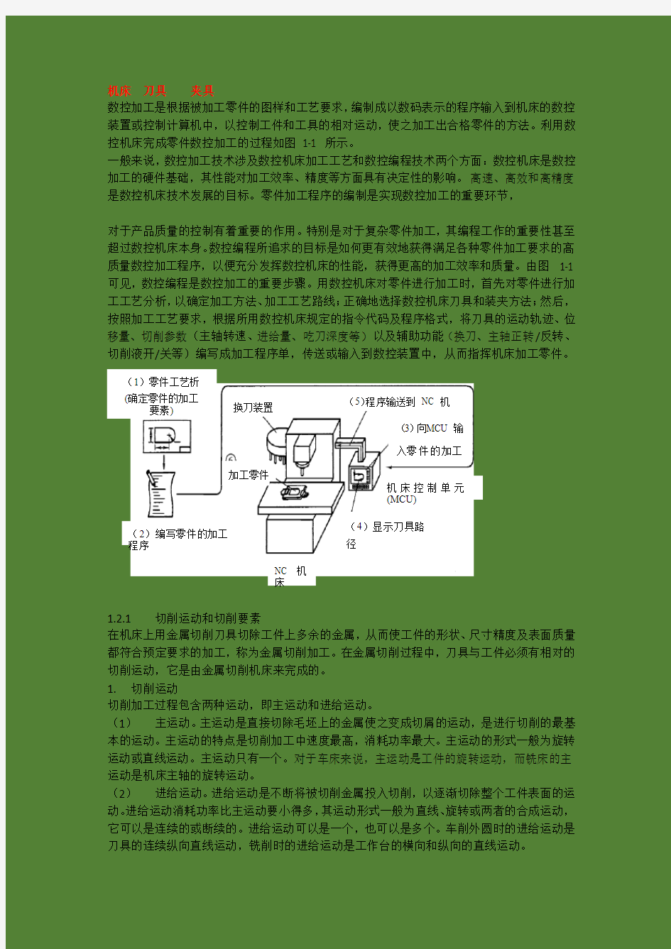 工艺系统知识介绍