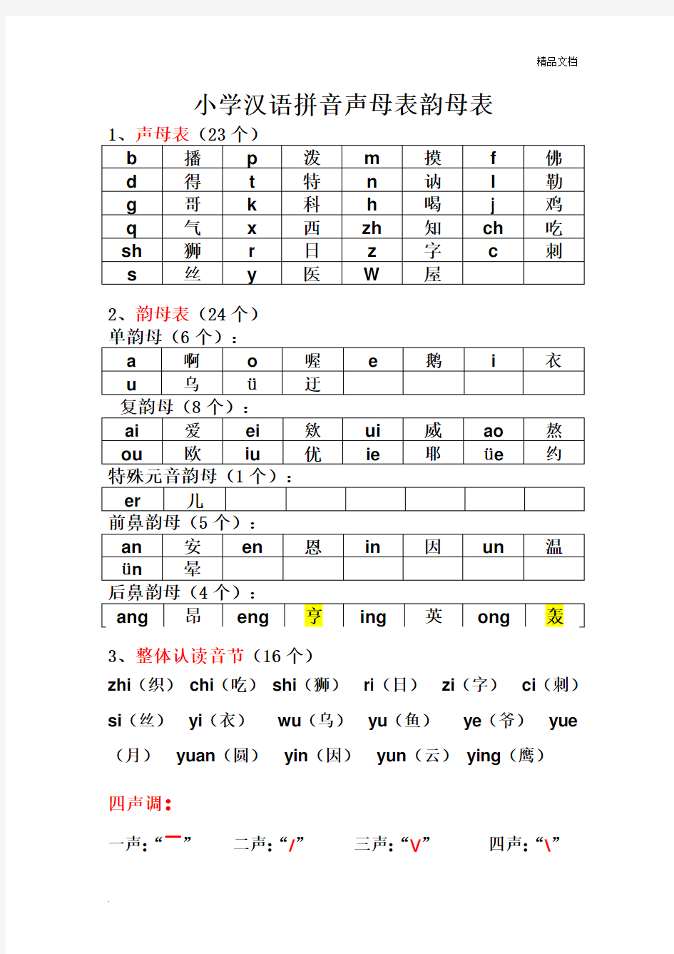 汉语拼音最全组合