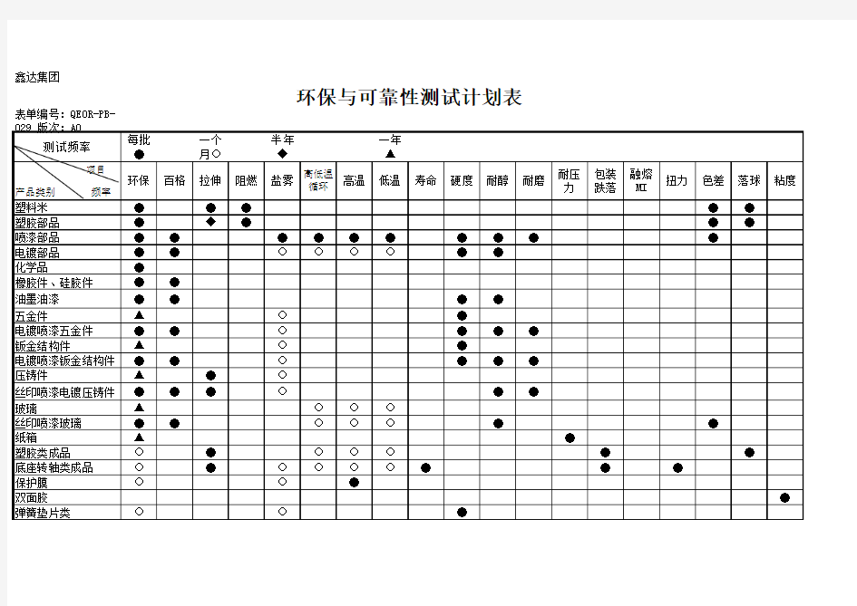 环保和可靠性测试计划