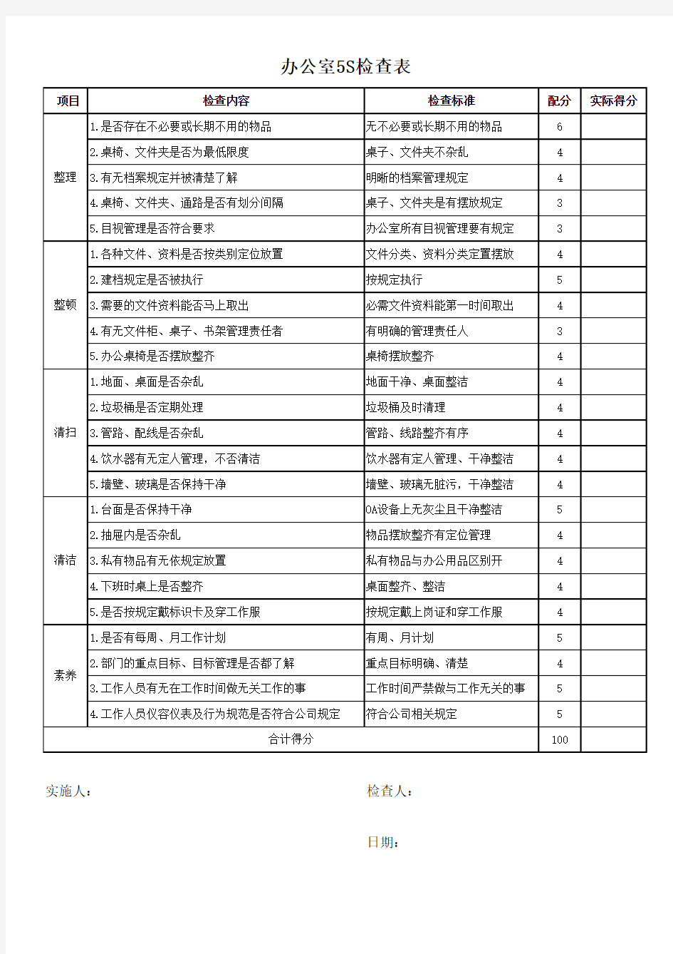 办公室、车间、仓库、食堂、宿舍5S检查表