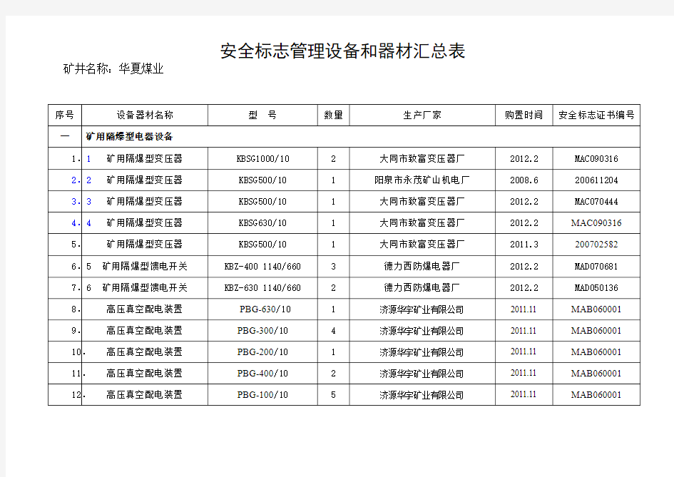 煤安标志