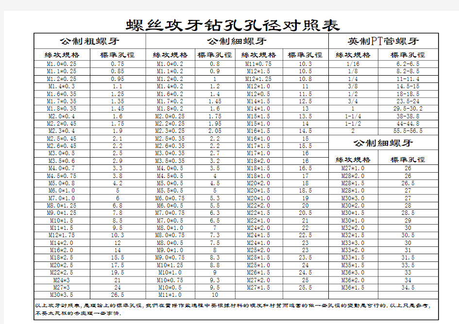 螺丝攻牙表~