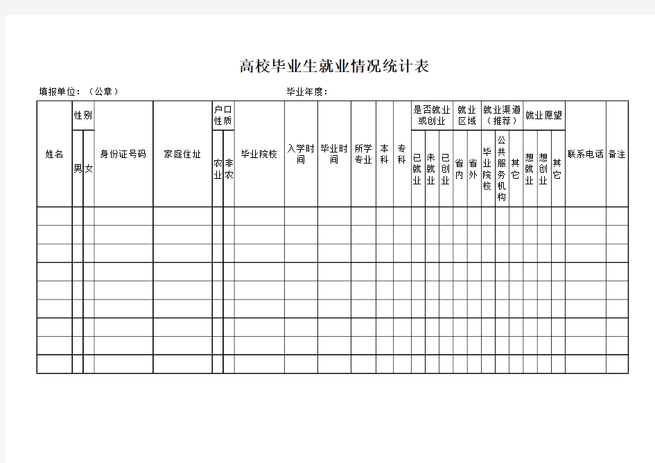 高校毕业生就业情况统计表