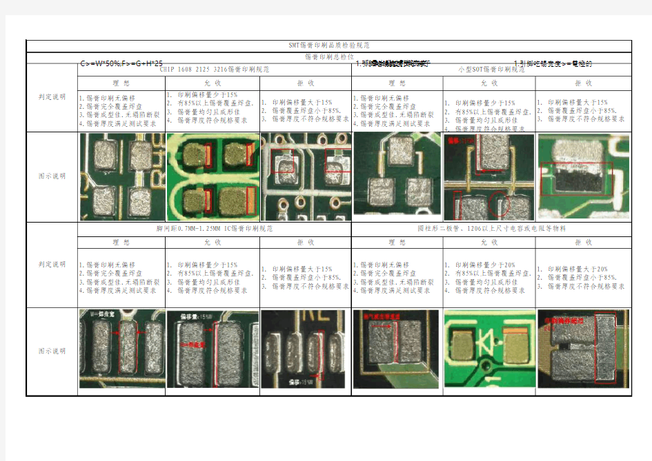 SMT锡膏印刷品质检验规范