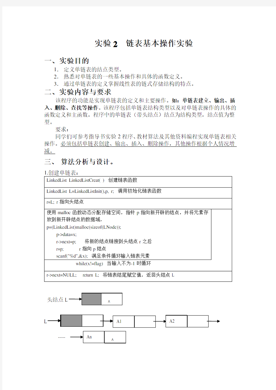 链表基本操作实验报告