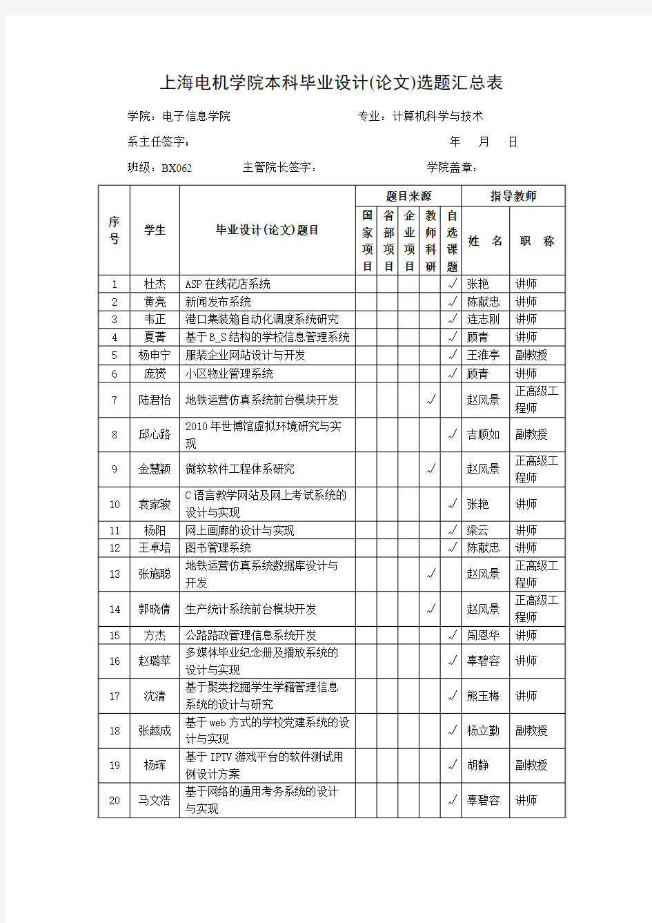 上海电机学院本科毕业设计(论文)选题汇总表
