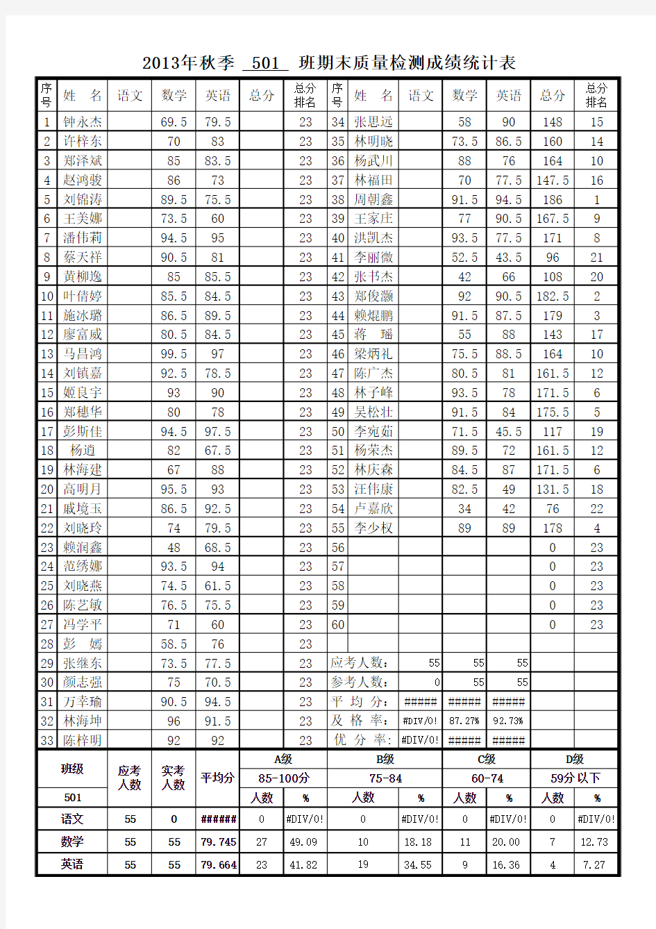 501班2013年秋季期末成绩统计表