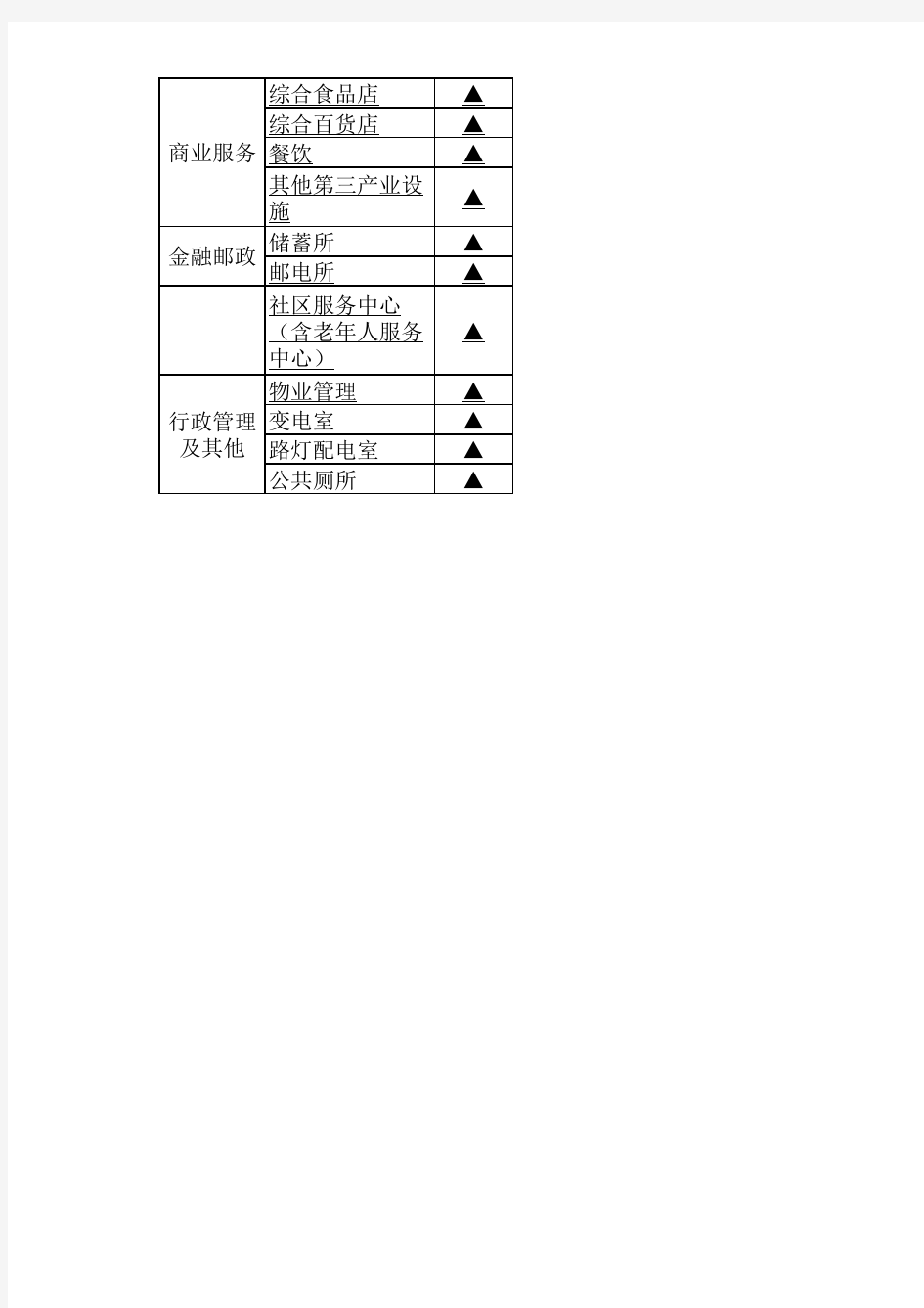 (居住区规划设计规范)技术经济指标(excel表各)