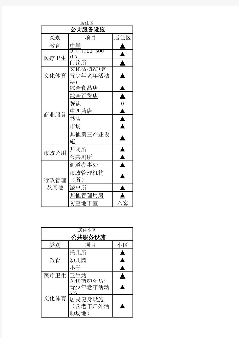 (居住区规划设计规范)技术经济指标(excel表各)