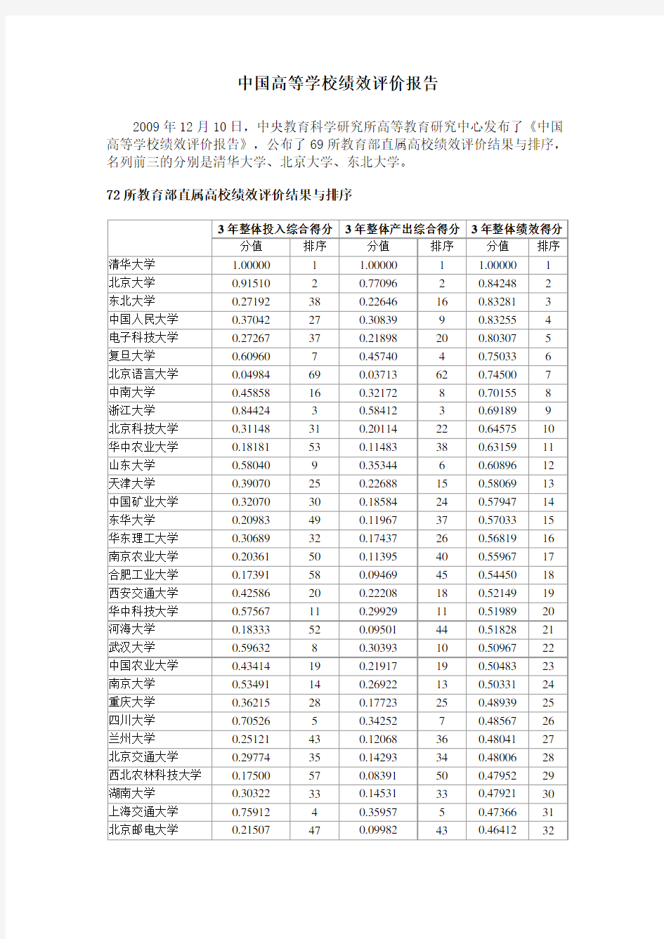 中国高等学校绩效评价报告