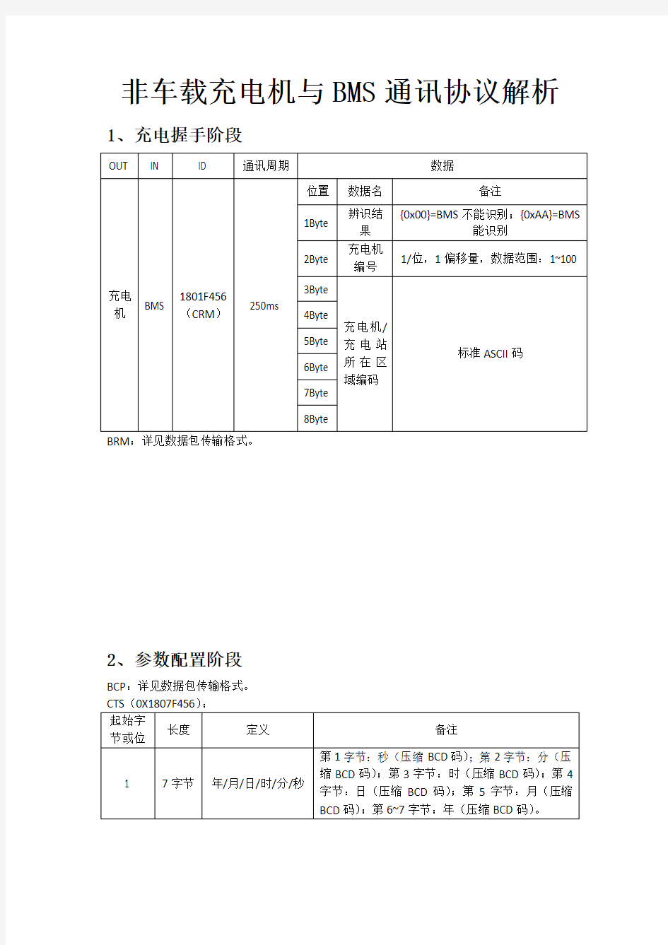 快充报文解析