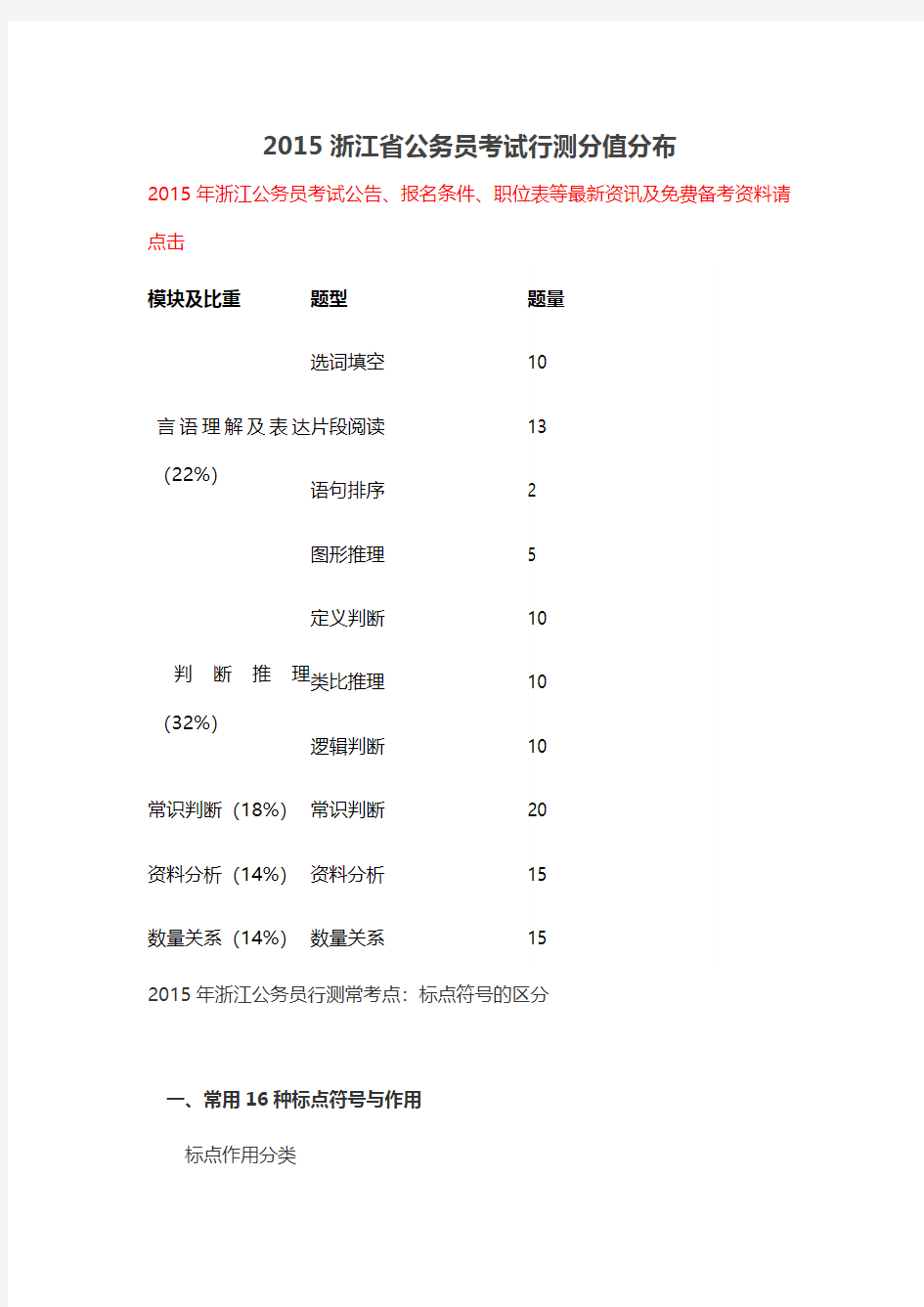 2015浙江省公务员考试行测分值分布