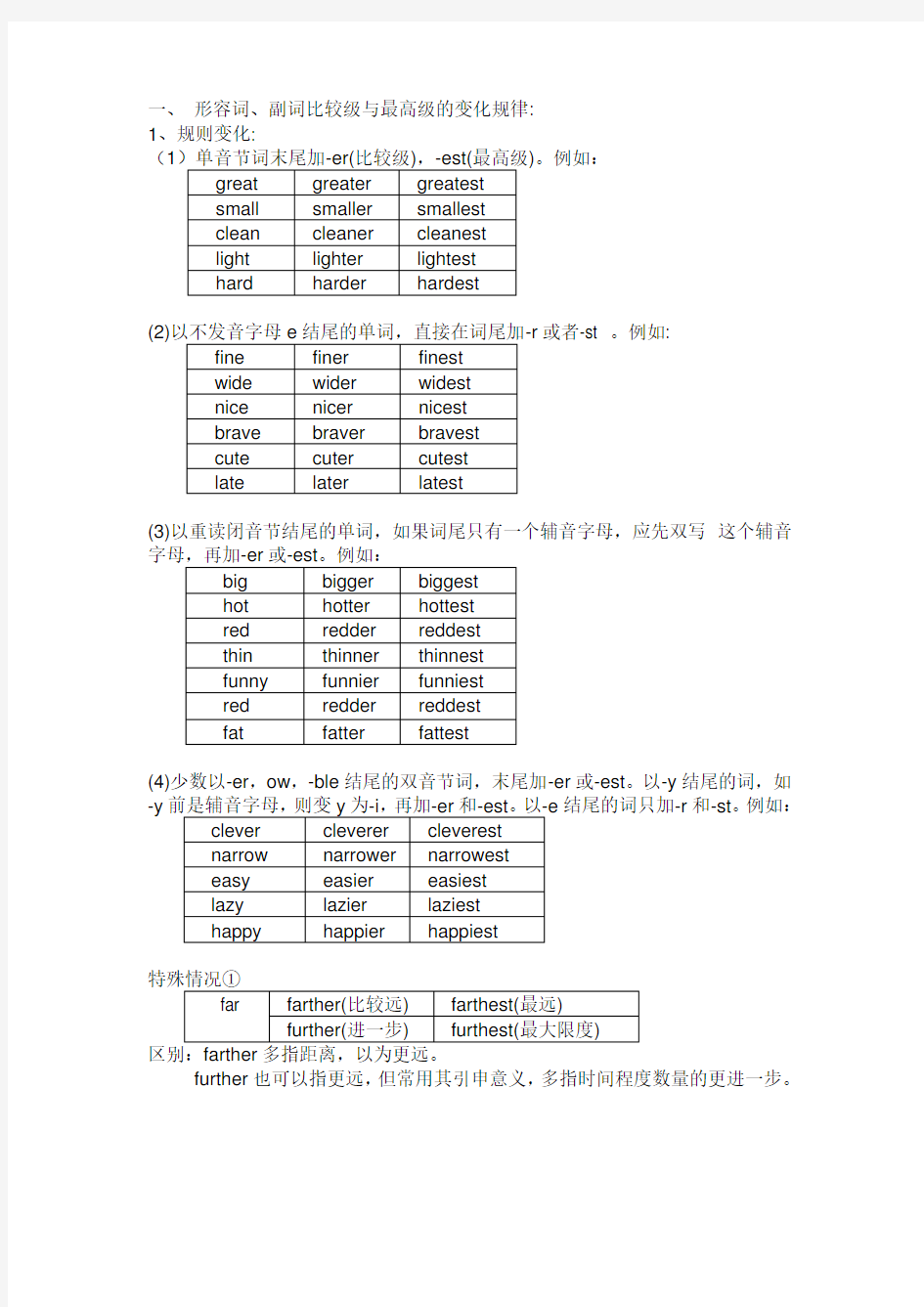 形容词、副词比较级与最高级的变化规律