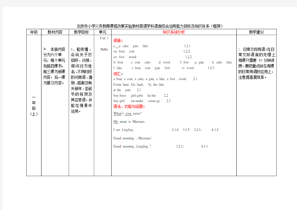 一年级北京版小学英语知识框架