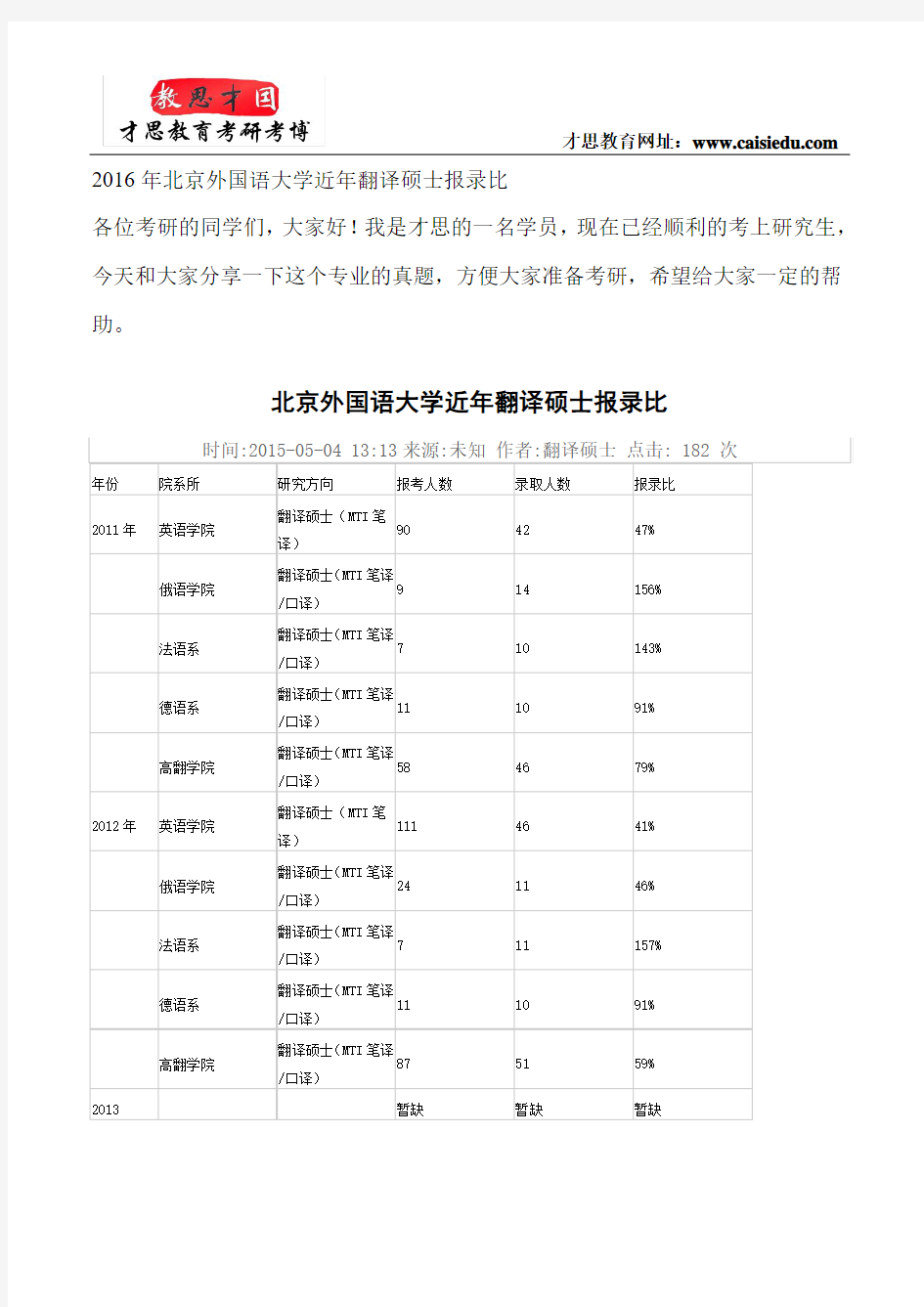 2016年北京外国语大学近年翻译硕士报录比