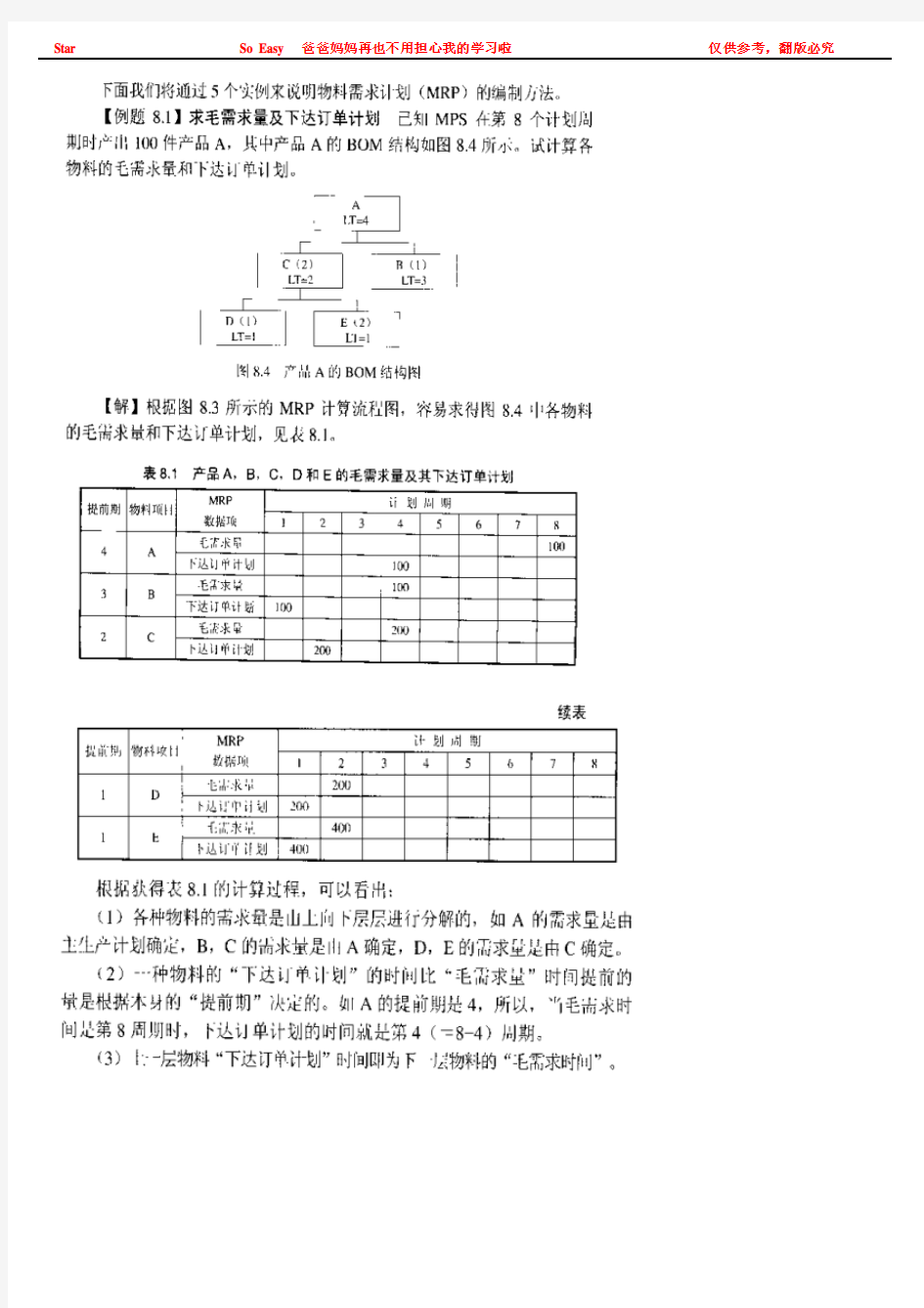 MRP    MPS计算