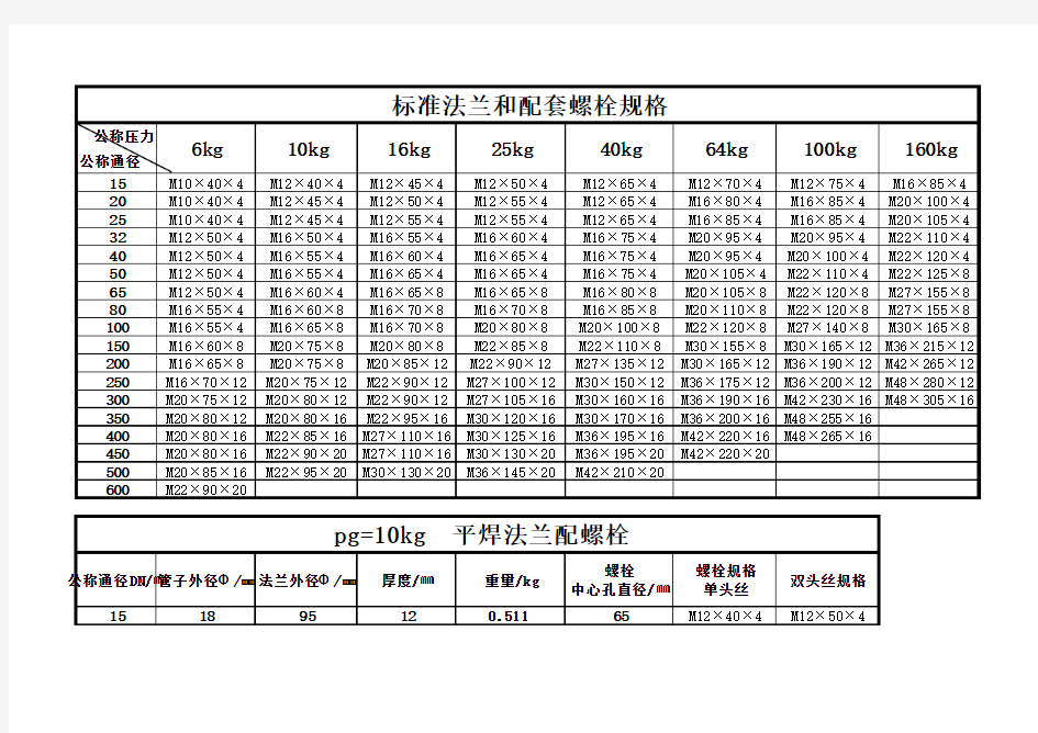 法兰和配套螺栓规格