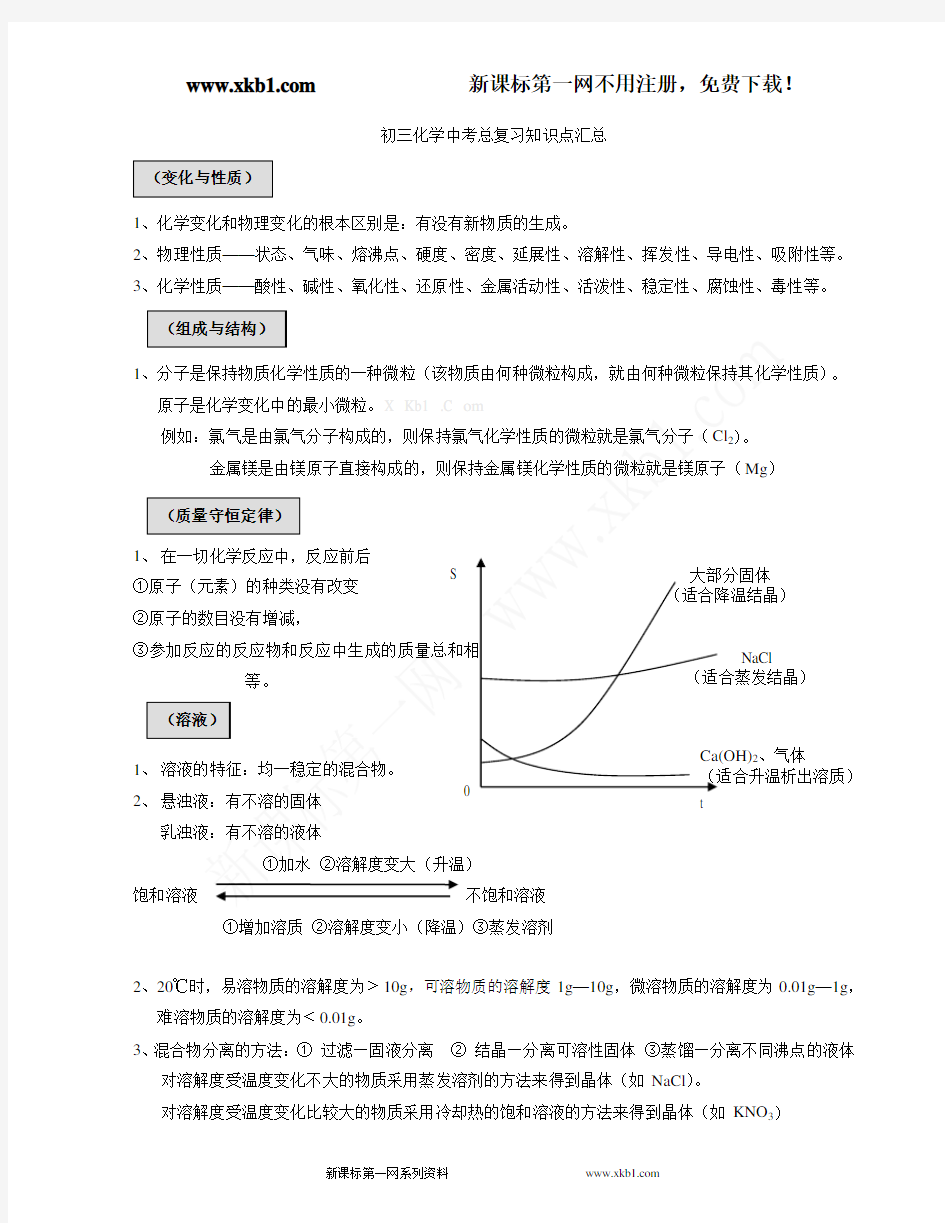 沪教版初三化学中考总复习知识点汇总