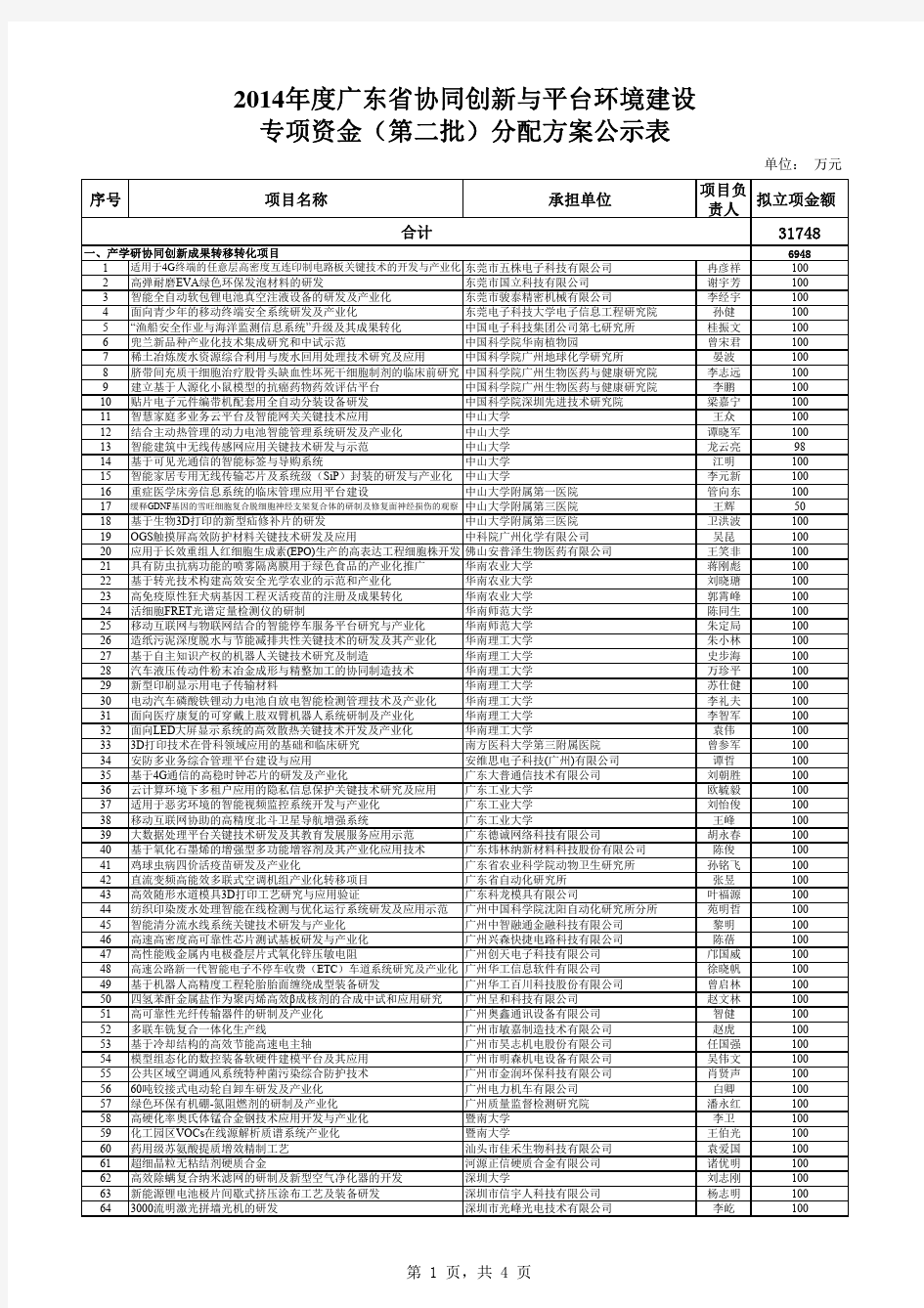 2014年度广东省协同创新与平台环境建设专项资金(第二批)分配方案公示表