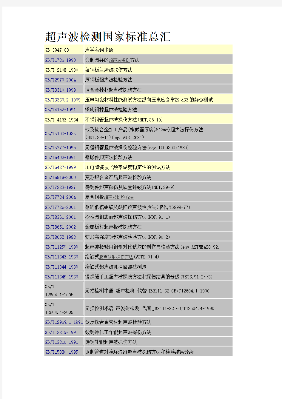 超声波检测国家标准总汇