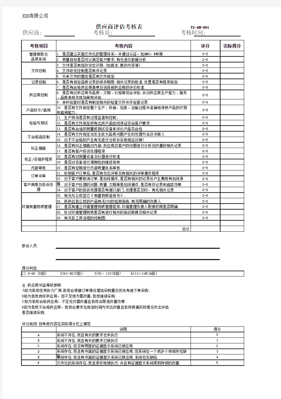 供应商现场评估考核表