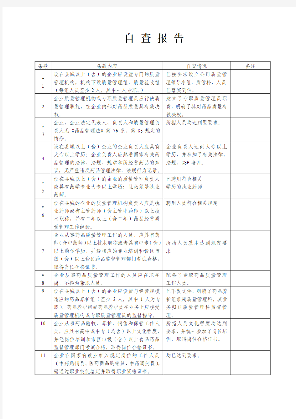 自查报告表格形式