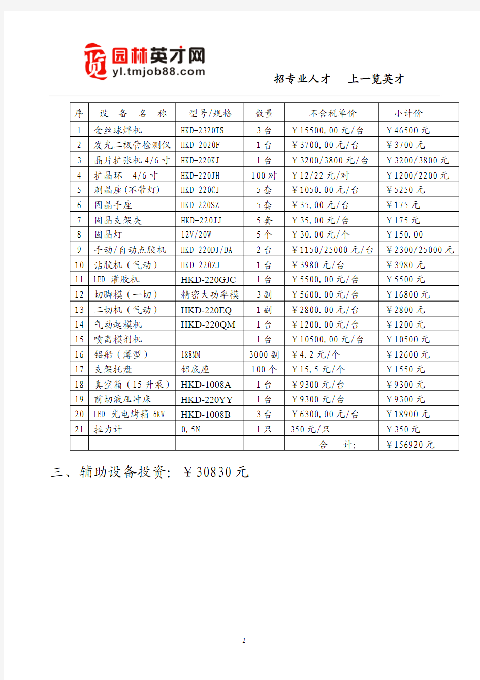 LED封装生产线投资建厂项目预算清单表