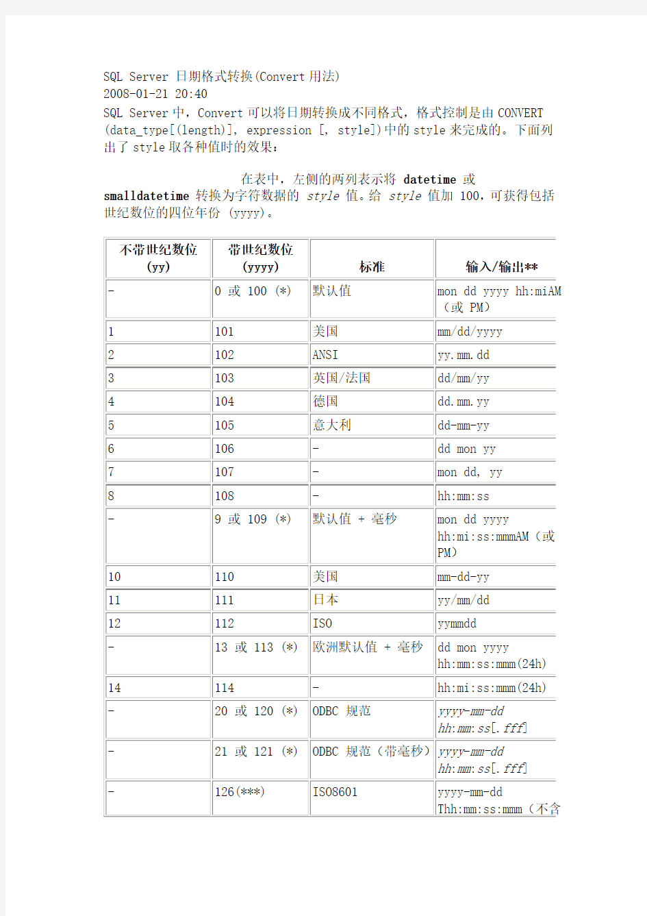 SQL日期转换