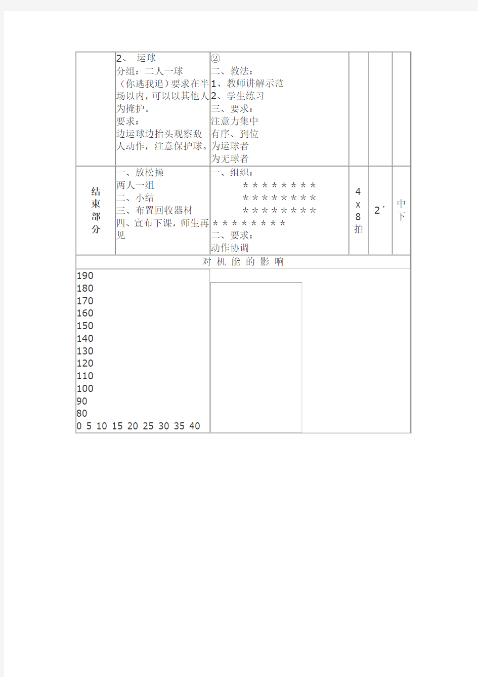 小学篮球体育教案