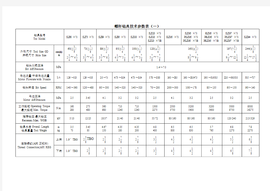 螺杆钻具技术参数表