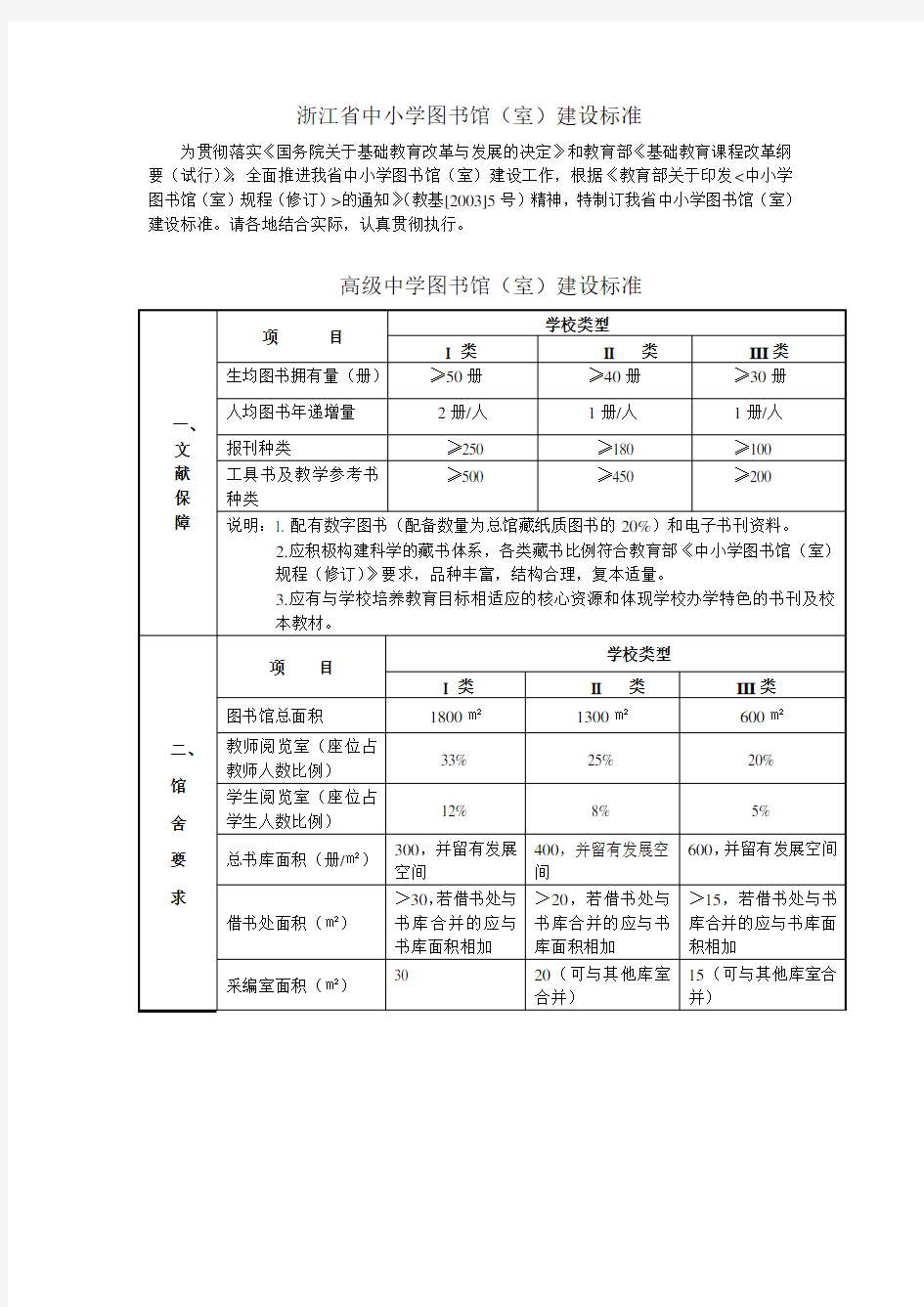 浙江省中小学图书馆(室)建设标准