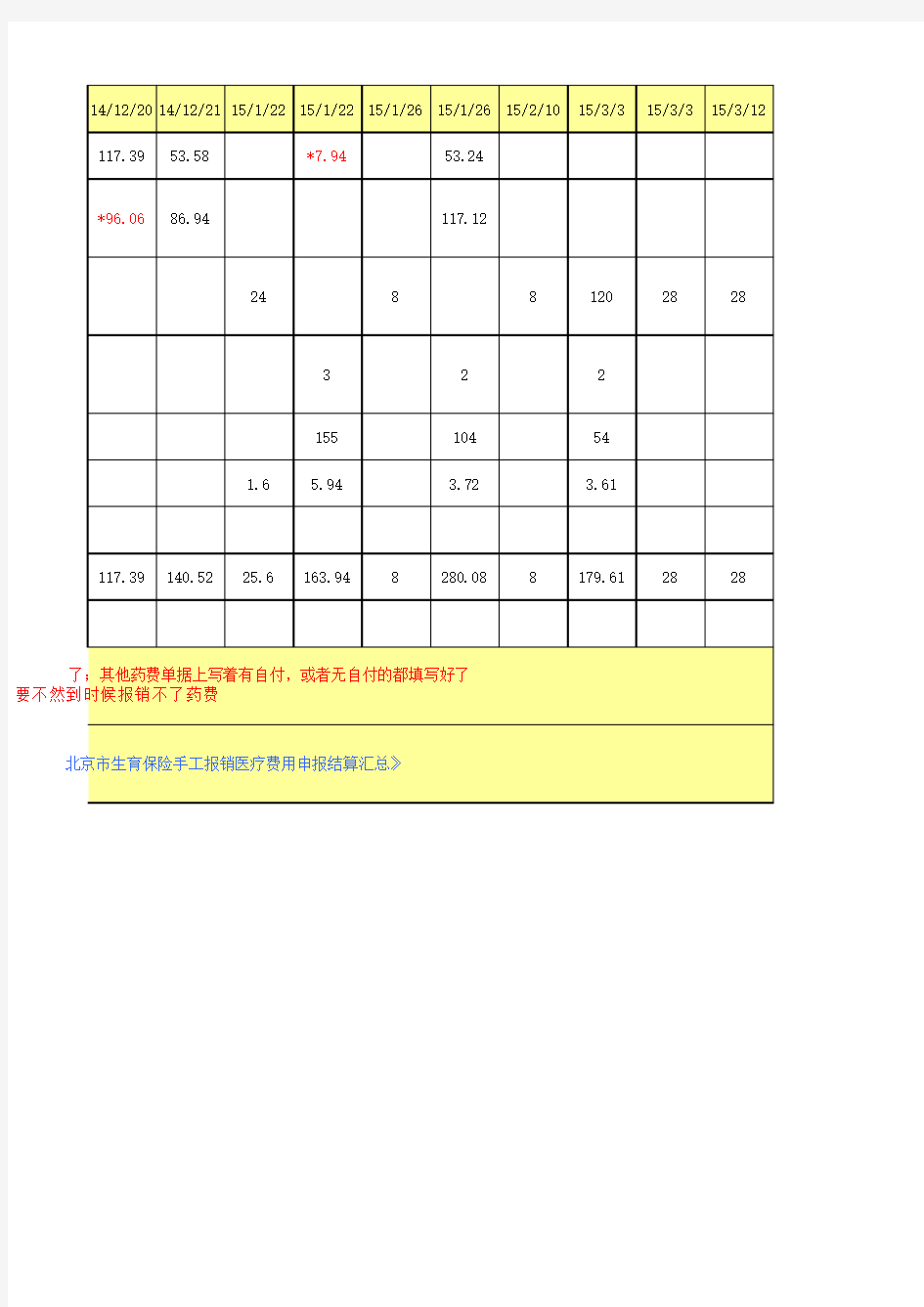 2015年北京市生育保险医疗费用手工报销申报表-金额汇总