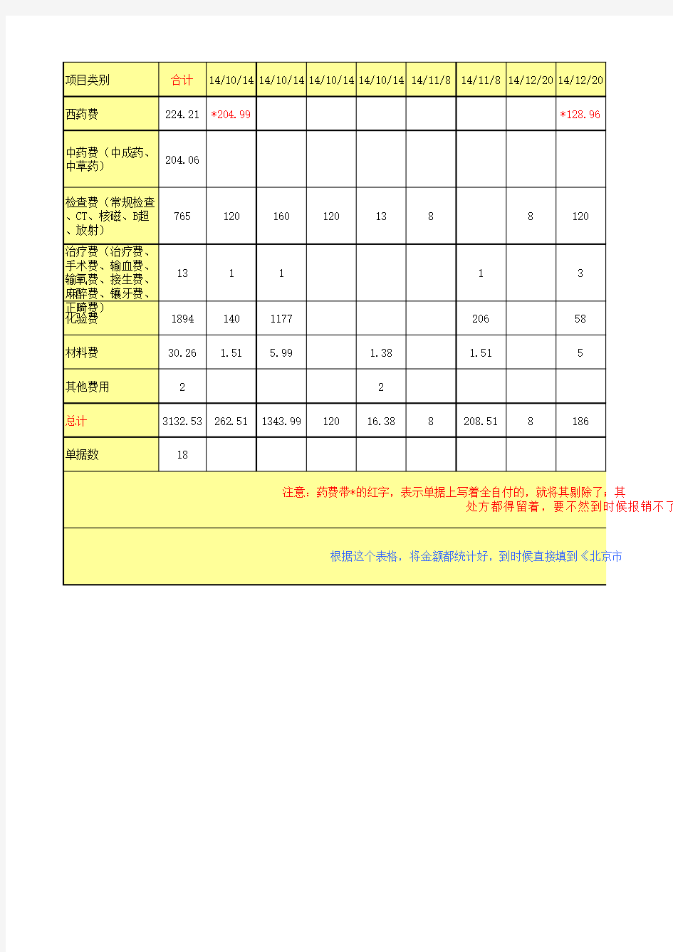 2015年北京市生育保险医疗费用手工报销申报表-金额汇总