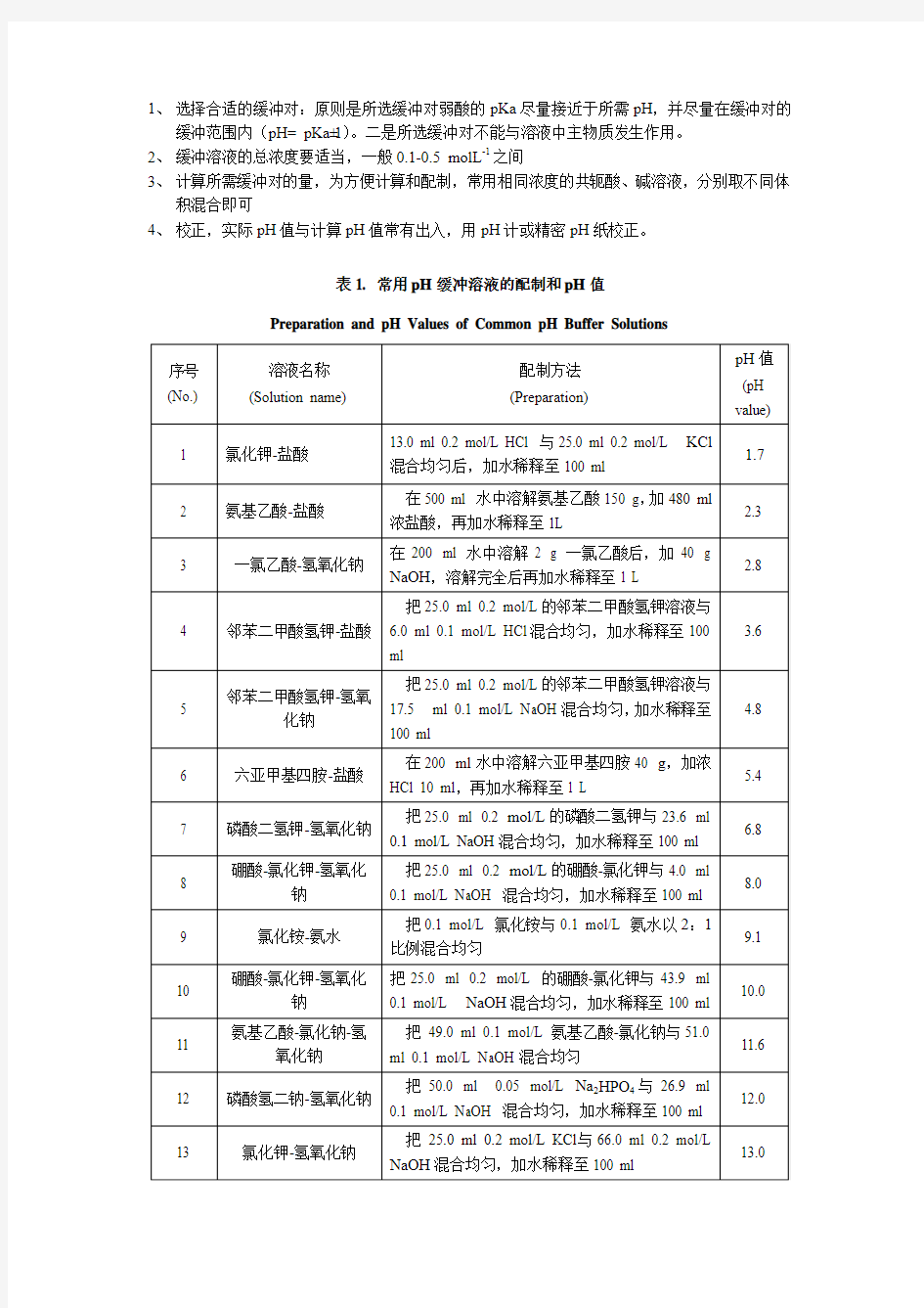 常用缓冲溶液配制