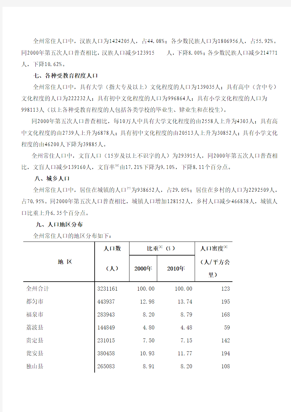 贵州省黔南州2010年第六次人口普查主要数据公报