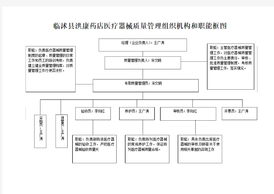 组织机构及质量管理组织机构和职能框图