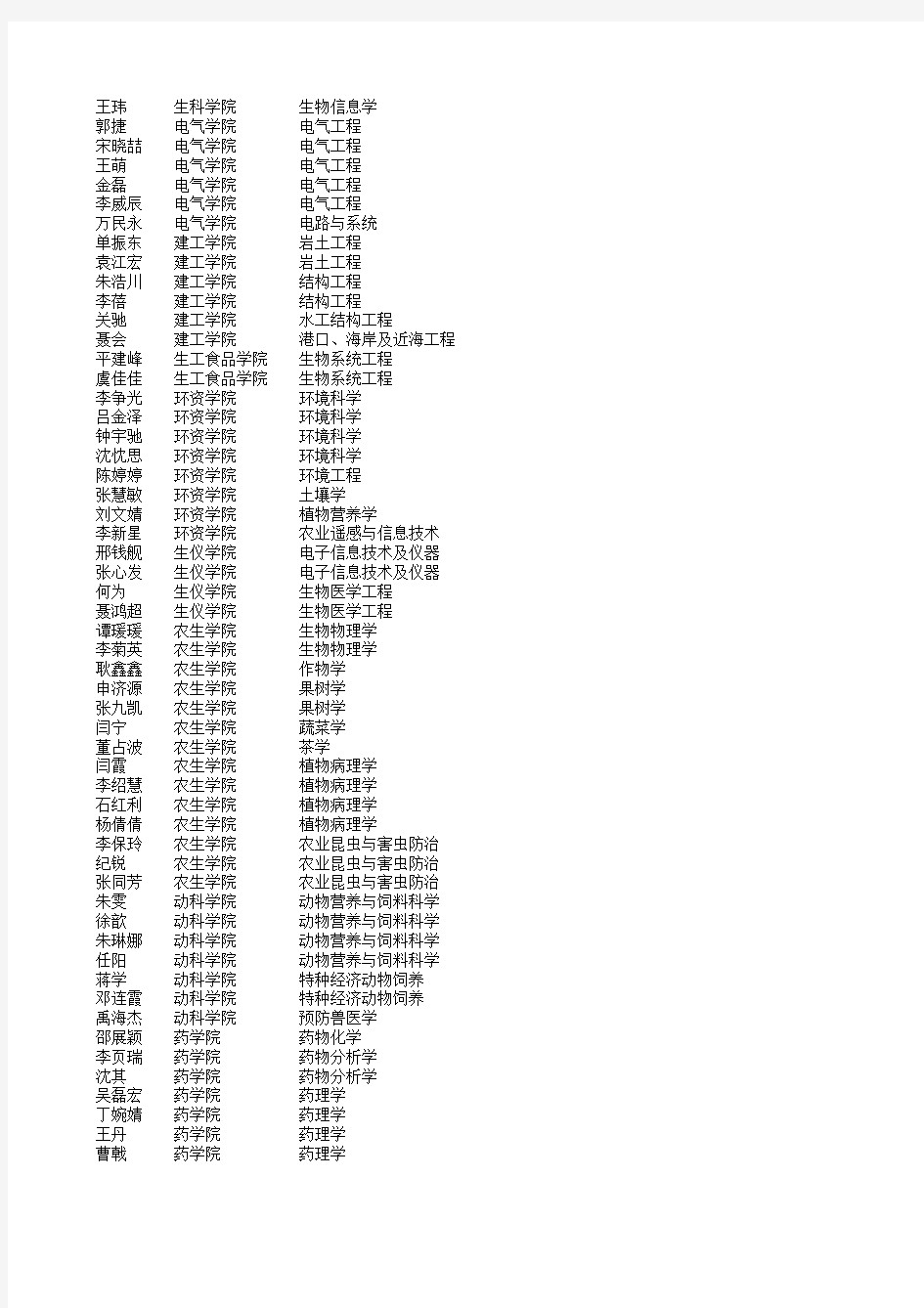 浙江大学2010年春季拟录取博士生名单