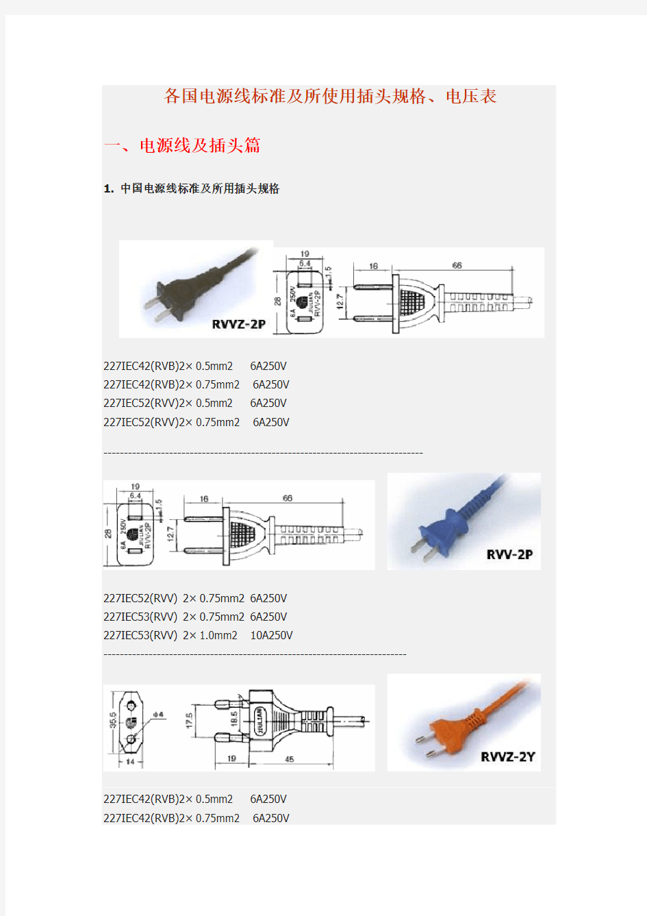 各国电源线标准及插头规格电压表(附彩图)(1)